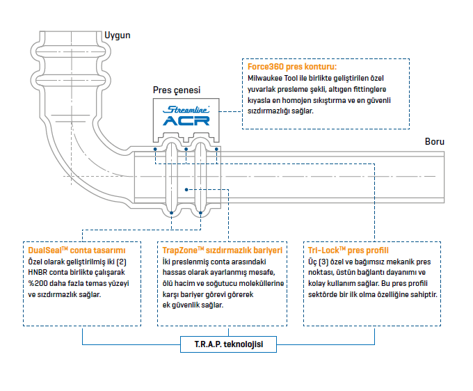ACR Bakır Pres (Seri 32000)